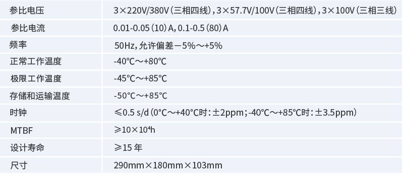 电网智能量测终端.png